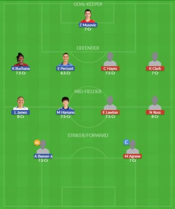 Dream11 SL Team