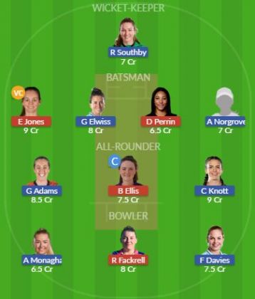 Dream11 SL Team