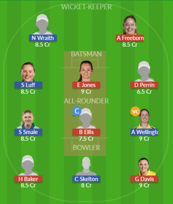 Dream11 SL Team