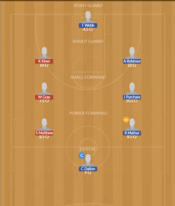 Dream11 SL Team