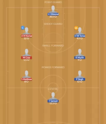 Dream11 SL Team