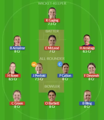Dream11 SL Team