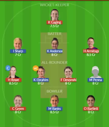 Dream11 SL Team