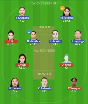 Dream11 SL Team