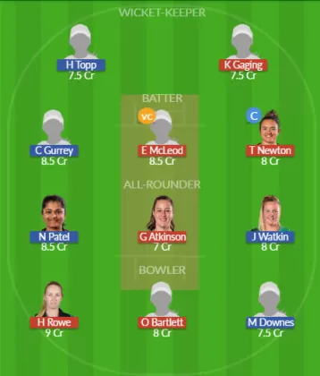 Dream11 SL Team
