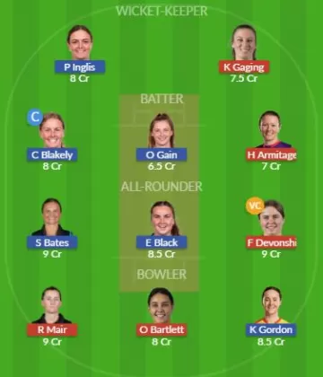 Dream11 SL Team