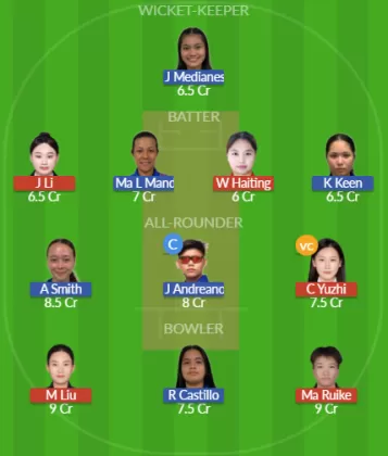 Dream11 SL Team