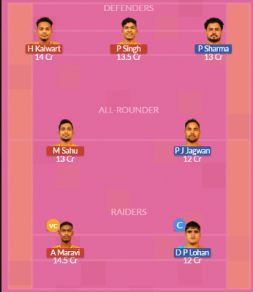 Dream11 SL Team