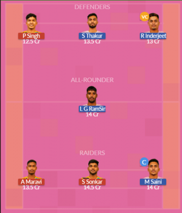 Dream11 SL Team