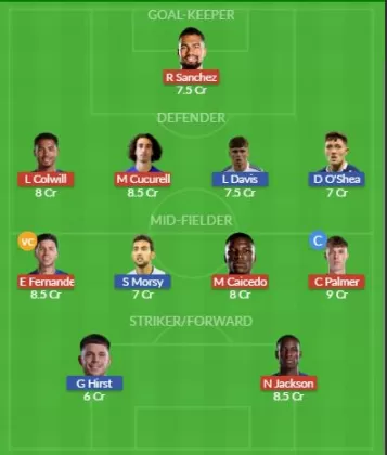 Dream11 SL Team
