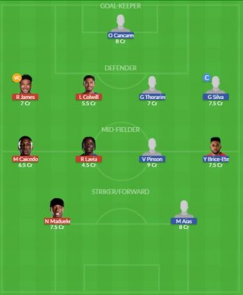 Dream11 SL Team