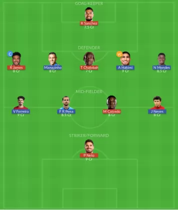 Dream11 SL Team