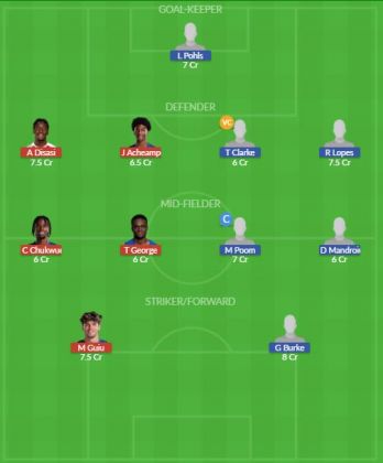 Dream11 SL Team