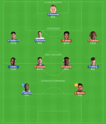 Dream11 SL Team