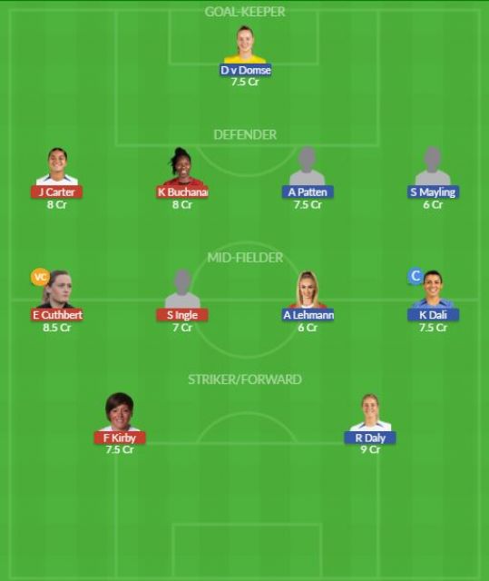 Dream11 SL Team