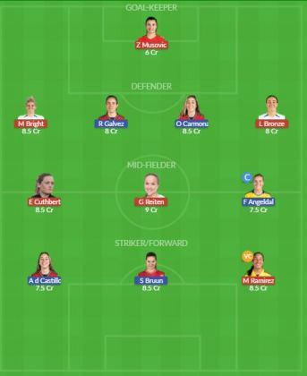 Dream11 SL Team