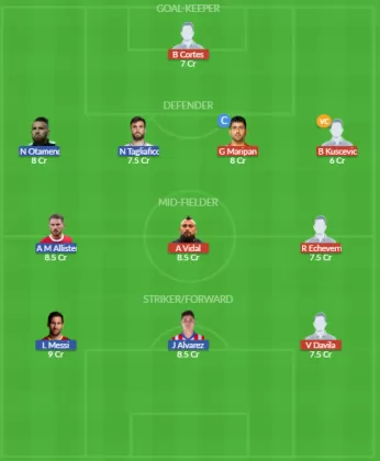 Dream11 SL Team
