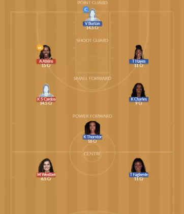 Dream11 SL Team