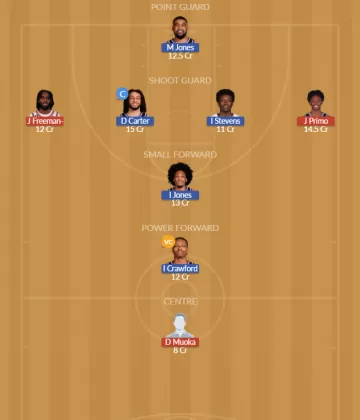 Dream11 SL Team