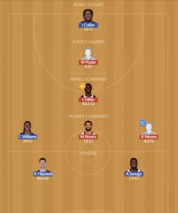 Dream11 SL Team