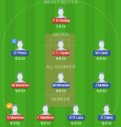 Dream11 SL Team