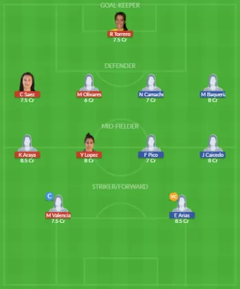 Dream11 SL Team