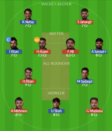 Dream11 SL Team