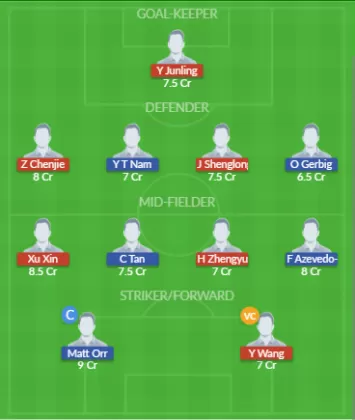 Dream11 SL Team