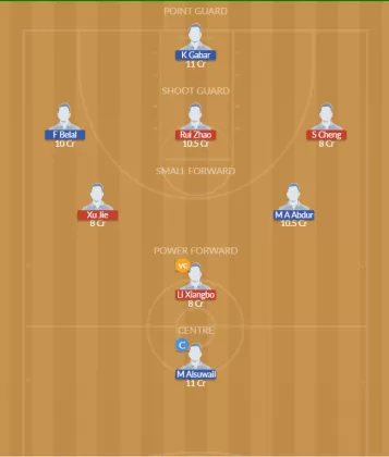 Dream11 SL Team