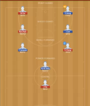 Dream11 SL Team