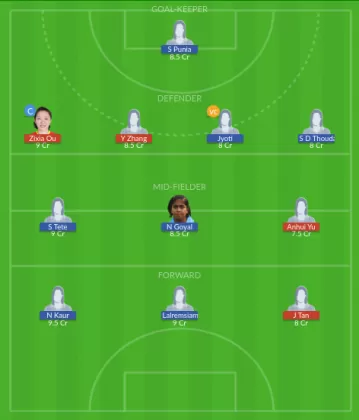 Dream11 SL Team
