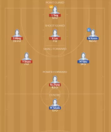 Dream11 SL Team