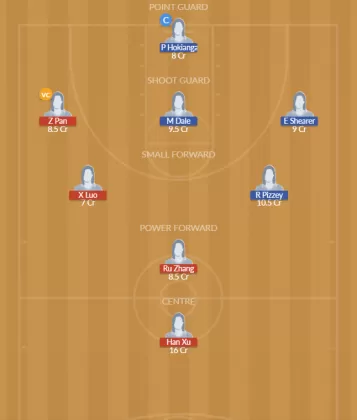 Dream11 SL Team