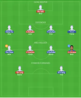 Dream11 SL Team