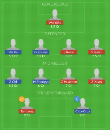 Dream11 SL Team