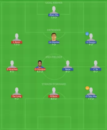 Dream11 SL Team