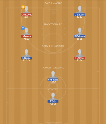 Dream11 SL Team