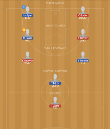 Dream11 SL Team