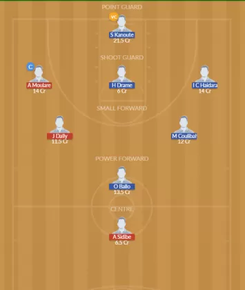 Dream11 SL Team