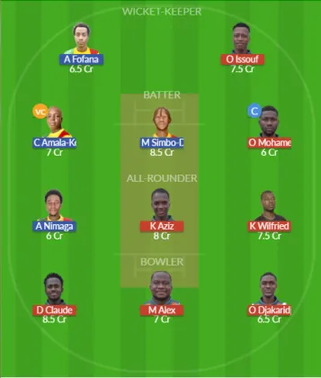 Dream11 SL Team