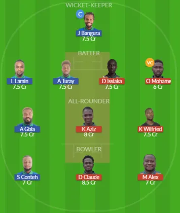 Dream11 SL Team