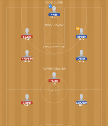 Dream11 SL Team