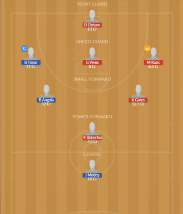 Dream11 SL Team