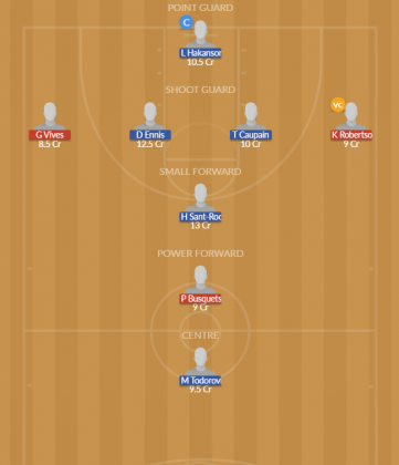 Dream11 SL Team