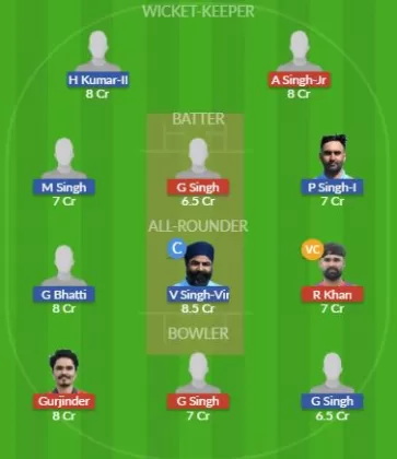 Dream11 SL Team