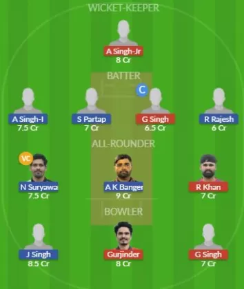 Dream11 SL Team