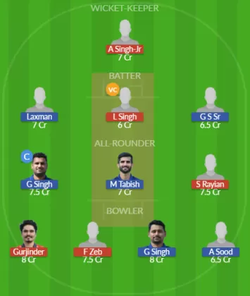 Dream11 SL Team