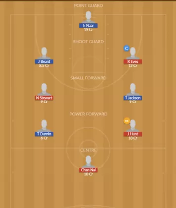 Dream11 SL Team