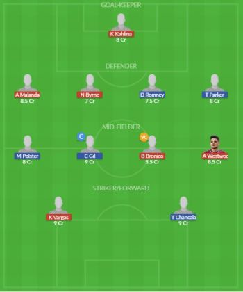 Dream11 SL Team
