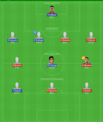 Dream11 SL Team